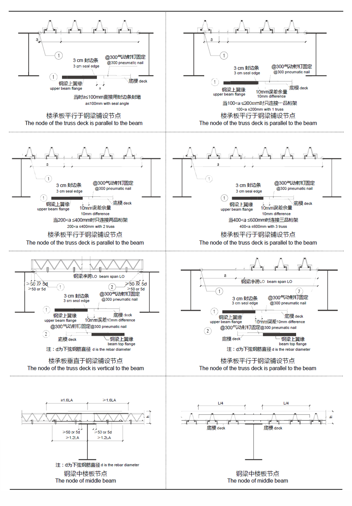 TDV、TDM在項目中的應(yīng)用